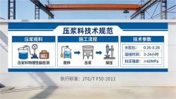 茂南本地工厂讲解：说一遍公路压浆料和铁路压浆料的区别